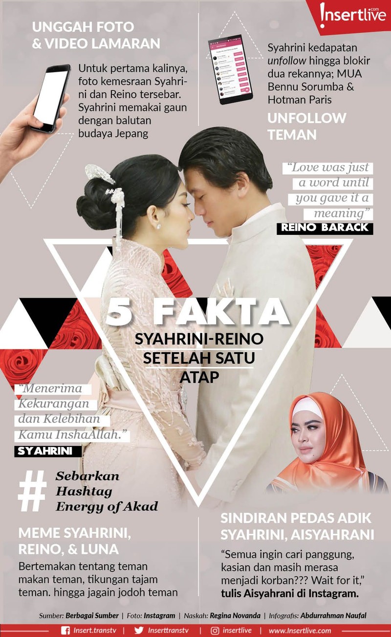 Berikut lima fakta tentang Syahrini dan Reino pasca tinggal seatap&comma; mulai dari kontroversi teman makan teman hingga sindiran yang dilayangkan adik Syahrini