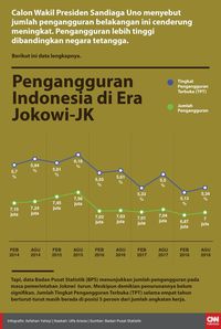 Tingkat Pengangguran Di Indonesia – Newstempo