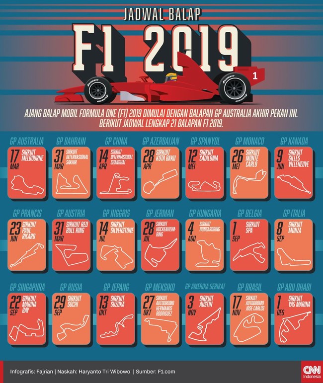 Balapan F1 2019 akan segera dimulai. Berikut jadwal lengkap F1 selama 2019.