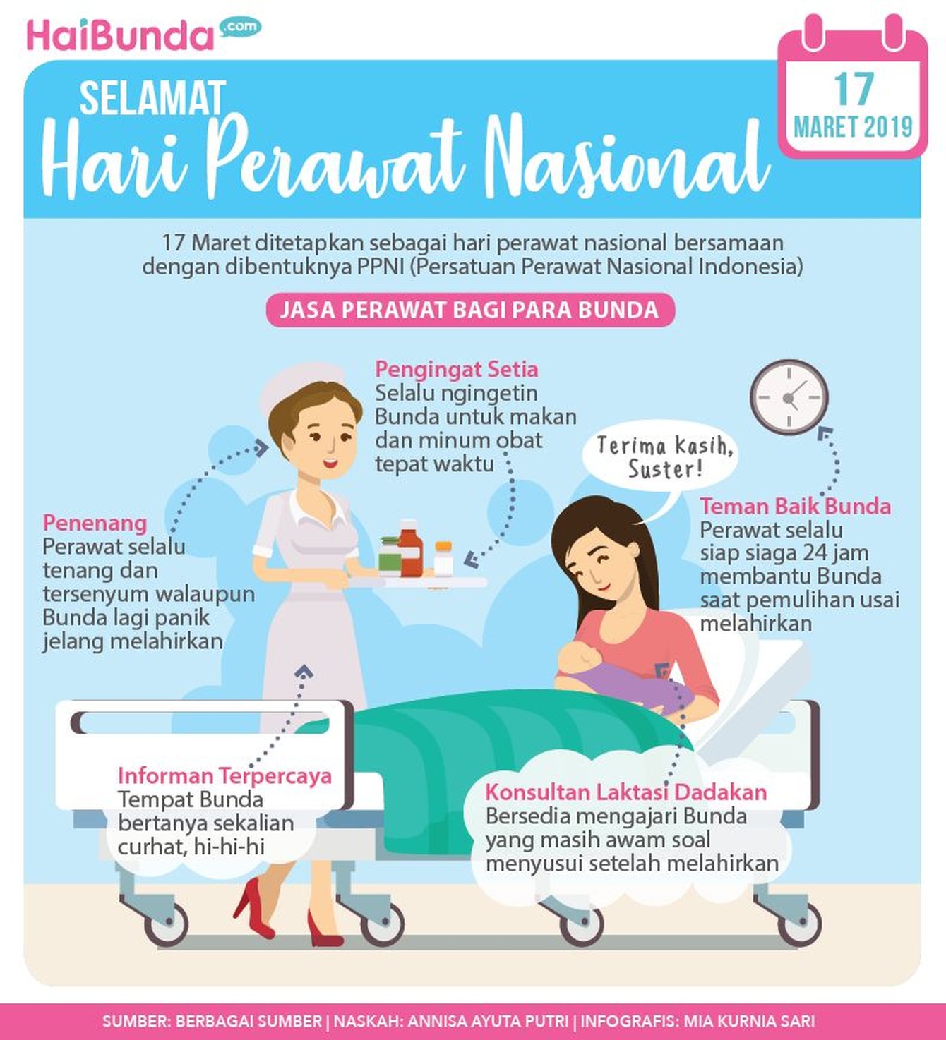 Berbagai Jasa Perawat untuk Para Bunda Perawat, salah satu tenaga medis yang amat berjasa dalam proses kehamilan sampai persalinan para ibu. Bagi Bunda, apa jasa perawat yang tak terlupakan?
