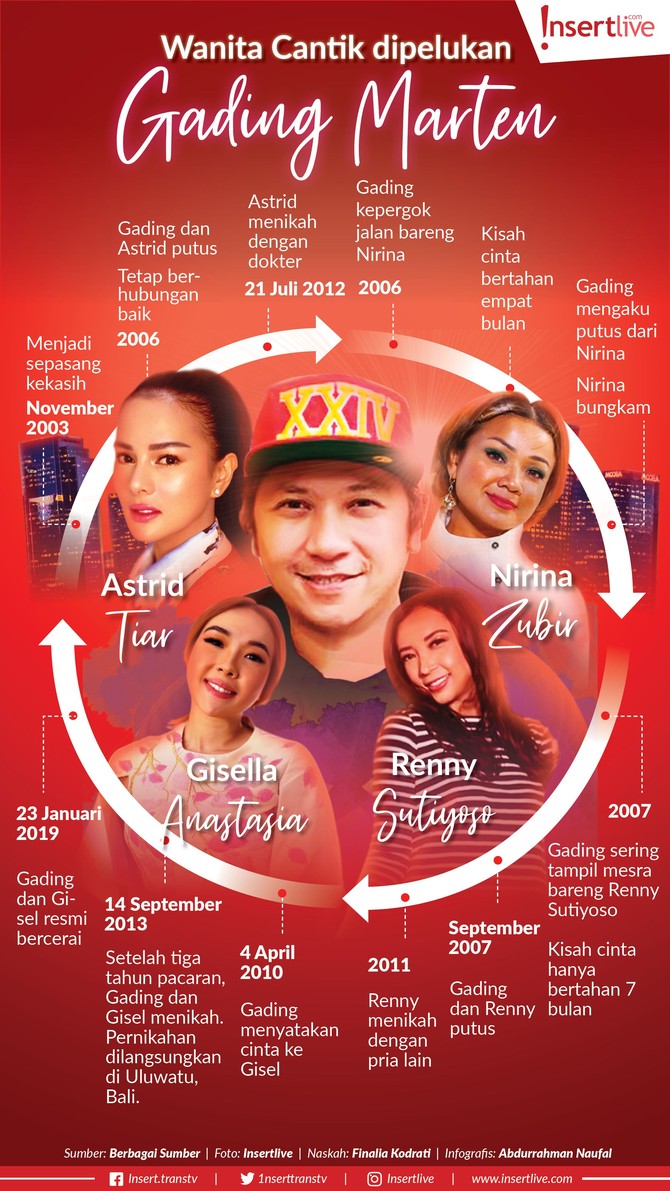 Infografis: Wanita Cantik Dipelukan Gading Marten Berikut wanita-wanita cantik yang pernah mengisi hati dan kehidupan Gading Marten.