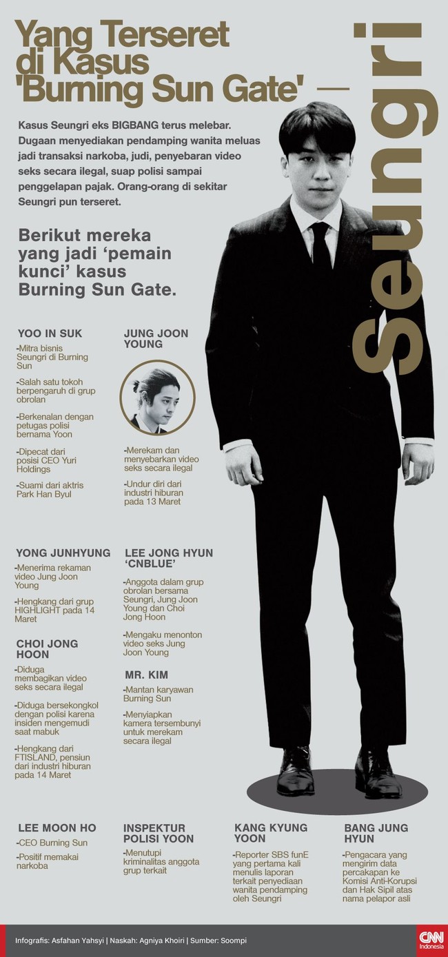 Kasus Seungri eks BIGBANG terus melebar hingga jadi transaksi narkoba, judi, penyebaran video seks secara ilegal, suap polisi sampai penggelapan pajak.