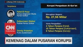 Kemenag Dalam Pusaran Korupsi