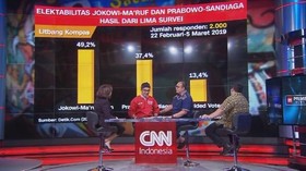 Survei: Jarak Elektabilitas Jokowi-Prabowo Menipis (3/3)