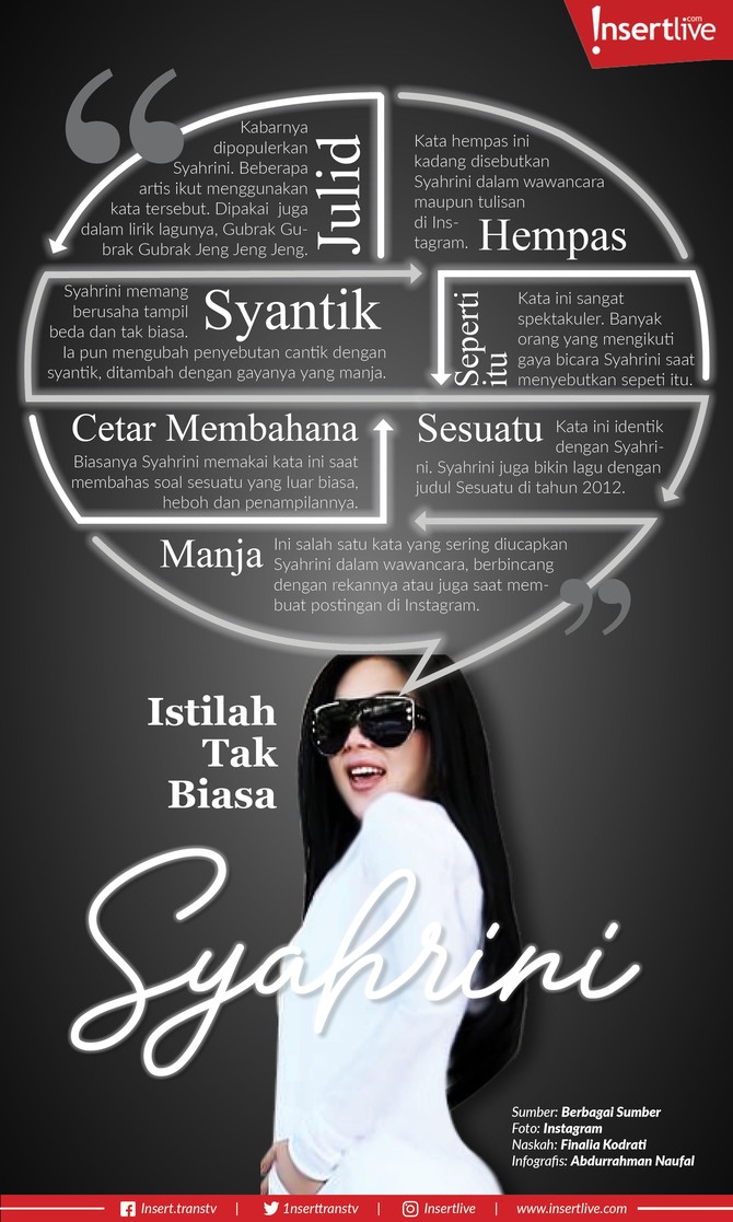 Infografis: Istilah Tak Biasa Syahrini Syahrini juga mulai memperkenalkan istilah tak biasa, yang akhirnya menjadi jargon khas dirinya. Jargon ini juga menjadi populer di masyarakat.