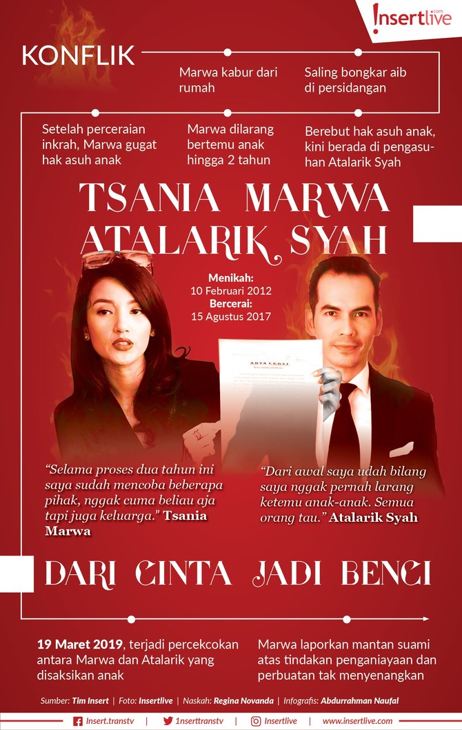 Pasca cerai, hubungan Atalarik Syah dan Tsania Marwa makin memanas saja. Bahkan, percekcokan mantan suami-istri ini sampai disaksikan oleh kedua anak mereka