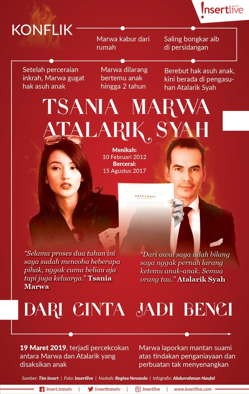 Pasca cerai&comma; hubungan Atalarik Syah dan Tsania Marwa makin memanas saja&period; Bahkan&comma; percekcokan mantan suami-istri ini sampai disaksikan oleh kedua anak mereka