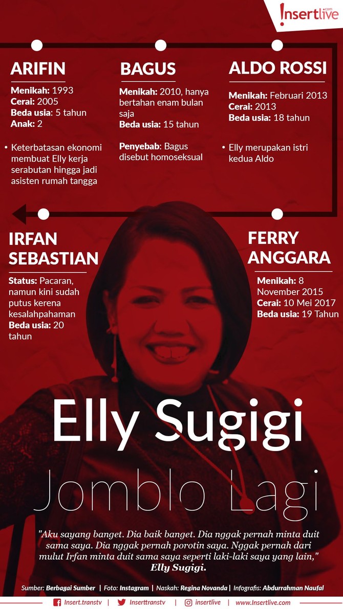 Infografis: Elly Sugigi Jomblo Lagi Pil kekecewaan kembali harus diterima Elly Sugigi. Untuk ke sekian kalinya, Elly harus kecewa karena kisah asmaranya yang kandas.