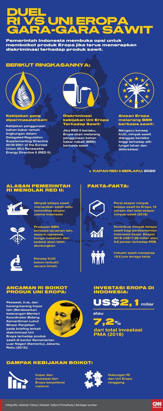 Pemerintah Indonesia membuka opsi untuk memboikot produk Eropa jika terus menerapkan diskriminasi terhadap produk sawit.