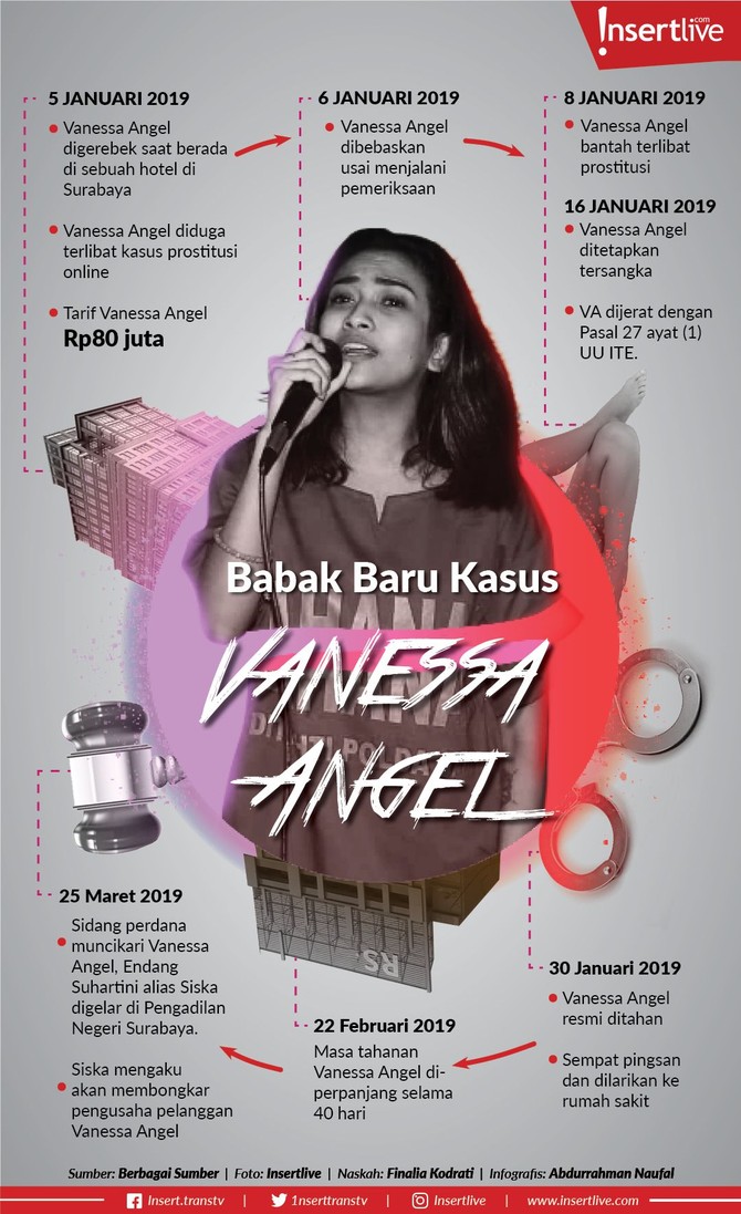 Infografis: Babak Baru Kasus Vanessa Angel Kasus Vanessa Angel mulai memasuki babak baru. Senin, 25/3, sidang perdana muncikari Vanessa, Endang Suhartini alias Siska (ES) dan Tentri Novanta (TN) digelar.