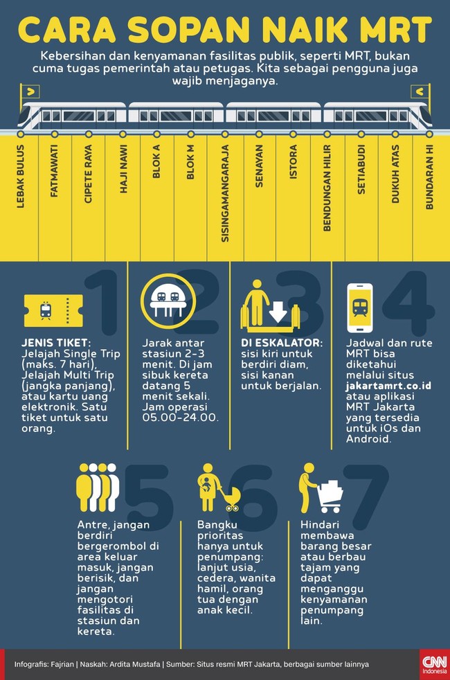 Kebersihan dan kenyamanan fasilitas publik, seperti MRT, bukan cuma tugas pemerintah atau petugas. Kita sebagai pengguna juga wajib menjaganya.