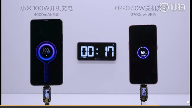 Teknologi fast charging milik Xiaomi kini bisa mengisi daya baterai ponsel berkapasitas 4000 mAH dalam 17 menit saja.