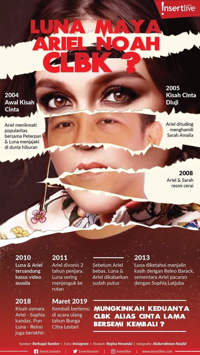 Infografis: Luna Maya dan Ariel NOAH CLBK ? Luna Maya dan Ariel dipertemukan kembali dalam acara ulang tahun Bunga Citra Lestari. Menilik kisah sekitar 15 tahun lalu, Luna & Ariel pernah berpacaran.
