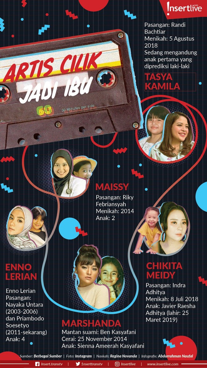 Infografis: Artis Cilik Jadi Ibu 90-an menjadi era emas bagi para artis cilik. Dua dekade berlalu, para mantan artis cilik itu tumbuh menjadi dewasa dan menjalani peran barunya sebagai ibu.