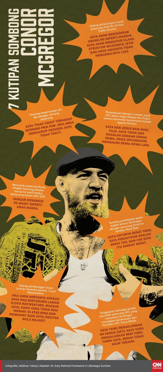 Sepanjang karier bertarung di atas ring, Conor McGregor juga dikenal sebagai sosok yang kerap mengeluarkan kata-kata yang menampilkan kesombongan diri.
