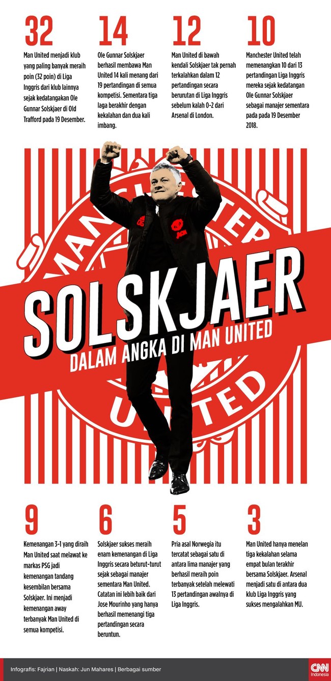 Statistik apik Ole Gunnar Solskjaer selama menjabat sebagai manajer sementara Manchester United membuat manajemen tak ragu untuk mempermanenkan kontraknya.