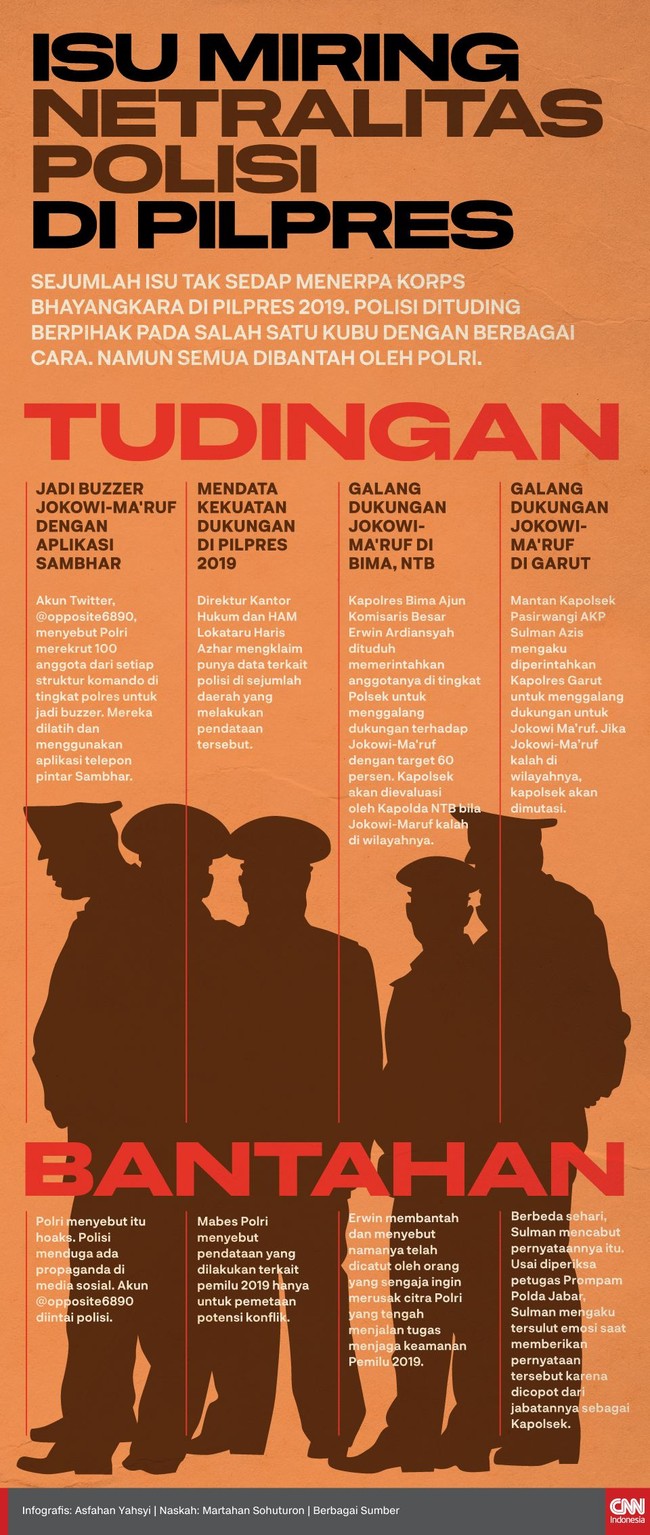 Sejumlah isu tak sedap menerpa Korps Bhayangkara di Pilpres 2019. Polisi dituding berpihak pada salah satu calon. Namun semua dibantah oleh Polri.