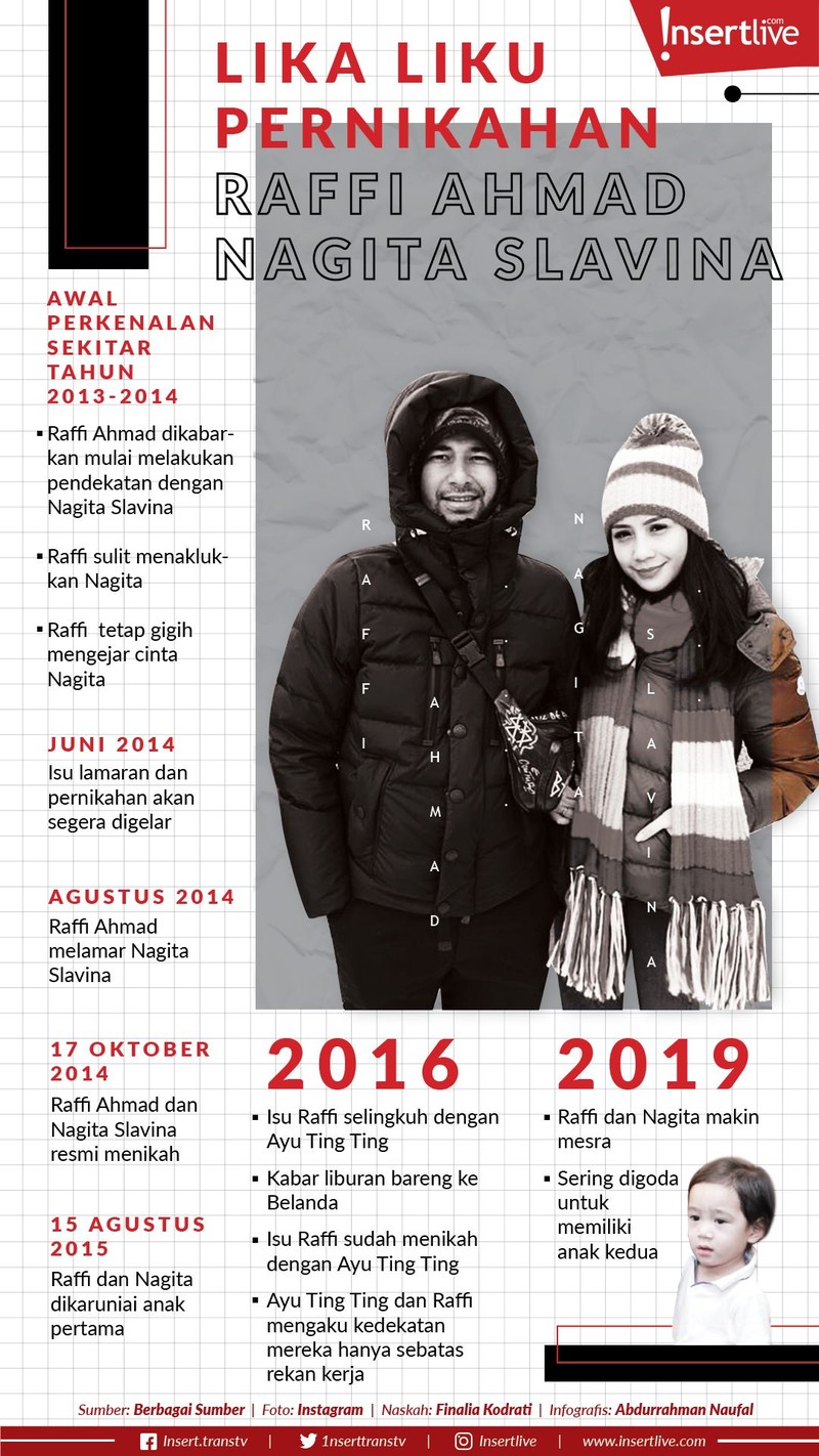 Rumah tangga Raffi Ahmad dan Nagita Slavina tak pernah sepi dari isu tak sedap&period; Raffi pernah dituding berselingkuh&period; Namun&comma; pasangan ini tetap mesra&period;