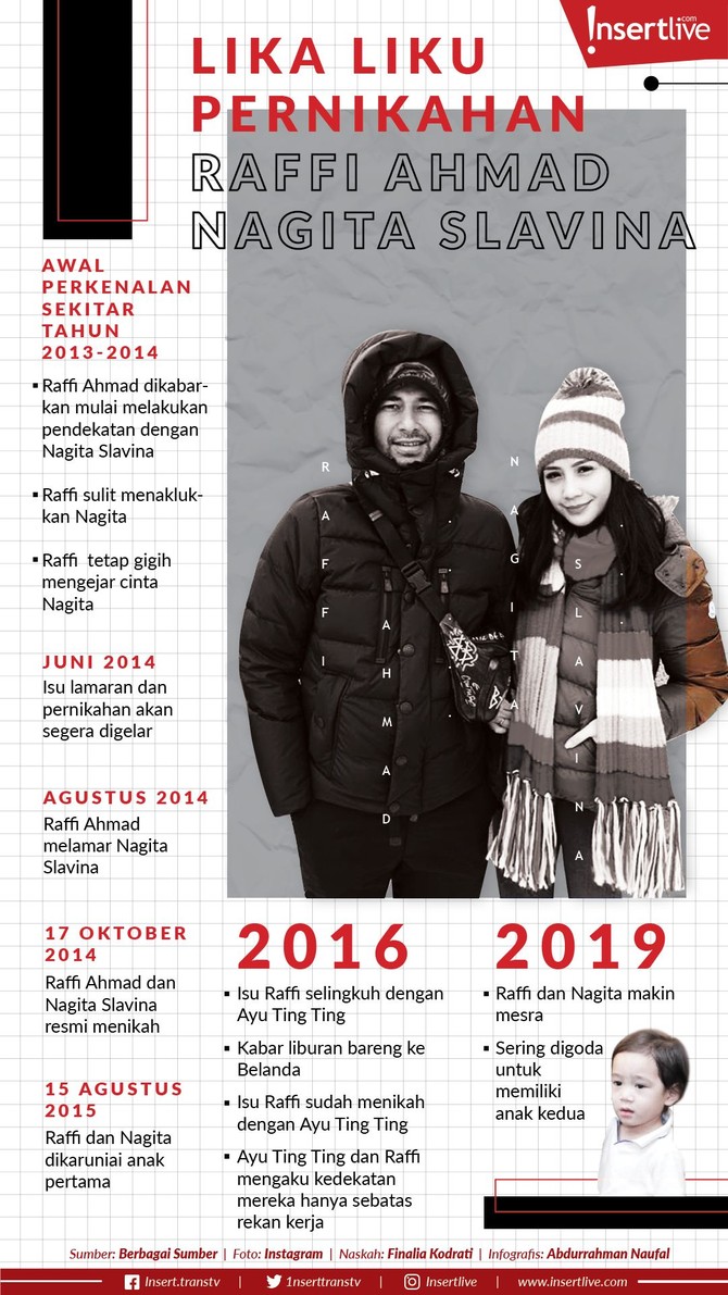 Infografis: Lika-Liku Pernikahan Raffi Ahmad-Nagita Slavina Rumah tangga Raffi Ahmad dan Nagita Slavina tak pernah sepi dari isu tak sedap. Raffi pernah dituding berselingkuh. Namun, pasangan ini tetap mesra.