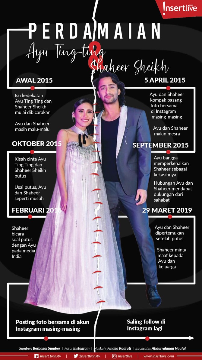 Infografis: Perdamaian Ayu Ting Ting dan Shaheer Sheikh Kisah cinta Ayu Ting Ting dan Shaheer Sheikh pernah menjadi sorotan di tahun 2015 lalu. Keduanya menjalin cinta, lalu kandas, namun sudah berbaikan kembali.