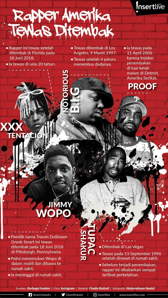 Infografis: Rapper Amerika Tewas Ditembak Rapper Amerika Serikat, Nipsey Hussle tewas ditembak pada Minggu (31/3). Nipsey bukanlah korban pertama kasus penembakan di Amerika. Berikut korban lainnya.