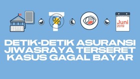 INFOGRAFIS: Detik-detik Jiwasraya Terseret Kasus Gagal Bayar