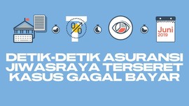 INFOGRAFIS: Detik-detik Jiwasraya Terseret Kasus Gagal Bayar