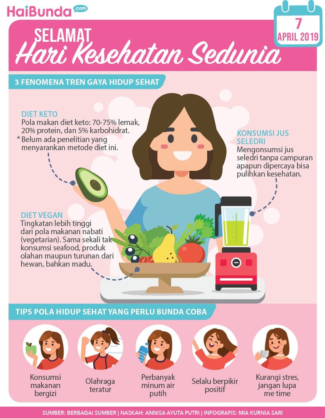 Dalam rangka Hari Kesehatan Nasional yang jatuh pada hari ini, 7 April, mari Bunda kita ketahui dan terapkan pola hidup sehat. Apa saja?