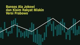 INFOGRAFIS: Bansos Jokowi dan Klaim Rakyat Miskin Prabowo