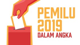 INFOGRAFIS: Pemilu 2019 dalam Angka