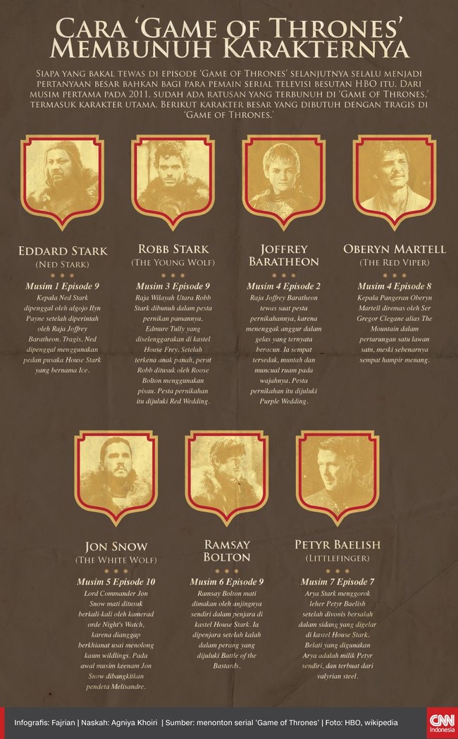 Dari musim pertama pada 2011, sudah ada ratusan yang terbunuh di 'Game of Thrones,' termasuk karakter utama.