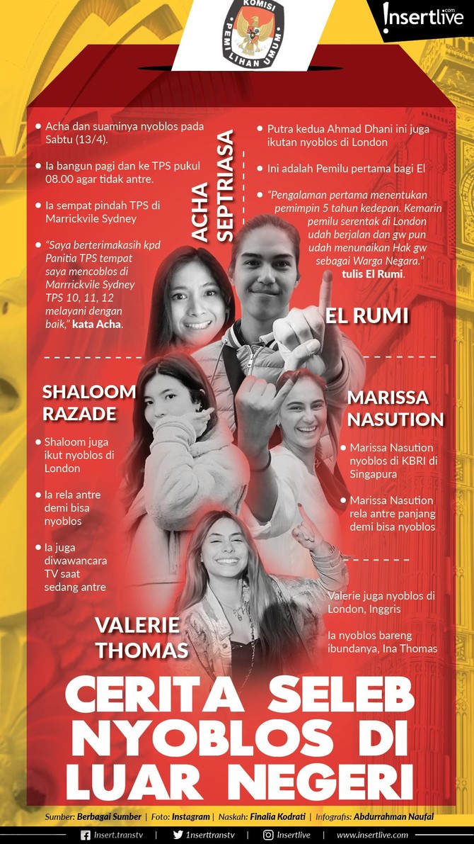 Infografis: Cerita Seleb Nyoblos di Luar Negeri Pemilu 2019 di Indonesia digelar terlebih dahulu bagi WNI yang bermukim luar negeri. Beberapa artis juga ikut mencoblos di luar negeri. Seperti apa ceritanya ?