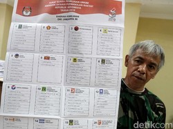 Survei SMRC: Pemilih PAN dan NasDem Paling Banyak Pindah Partai