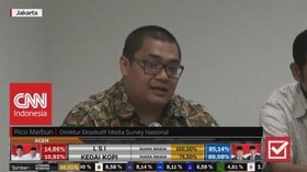 Lembaga Survei Median Unggulkan Jokowi-Ma'ruf