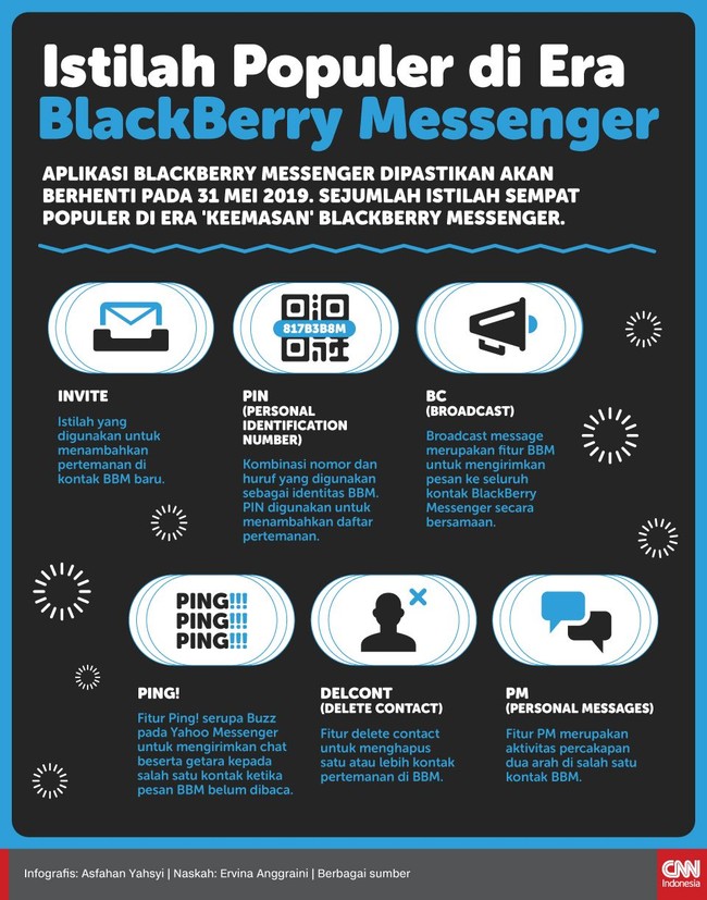 Aplikasi BlackBerry Messenger dipastikan akan berhenti pada 31 Mei 2019. Sejumlah istilah sempat populer di era 'keemasan' BlackBerry Messenger.