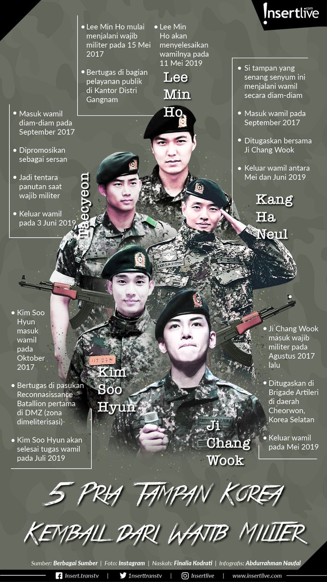 Infografis: 5 Pria Tampan Korea Kembali Dari Wajib Militer Beberapa artis pria top menghilang dari layar kaca karena harus menjalani wamil. Di tahun 2019, ini akan ada 5 pria tampan yang menyelesaikan tugas negara itu.