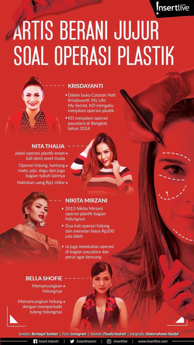 Operasi plastik sudah menjadi hal umum di kalangan selebriti&period; Beberapa artis ini berani jujur saat melakukan operasi untuk mempercantik penampilan mereka&period;