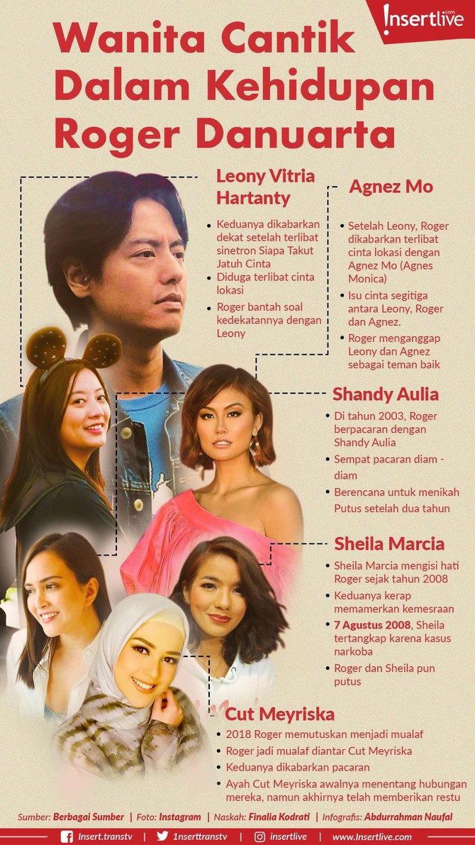 Infografis: Wanita Cantik dalam Kehidupan Roger Danuarta Nama Roger Danuarta meroket semenjak bermain sinetron tahun 2000-an. Sejumlah selebriti cantik pun pernah mengisi kehidupan dan hati pria berwajah oriental ini.