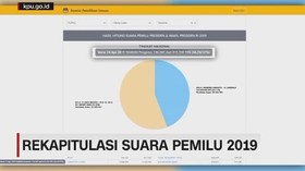 VIDEO: Update KPU Perolehan Suara Pilpres 2019