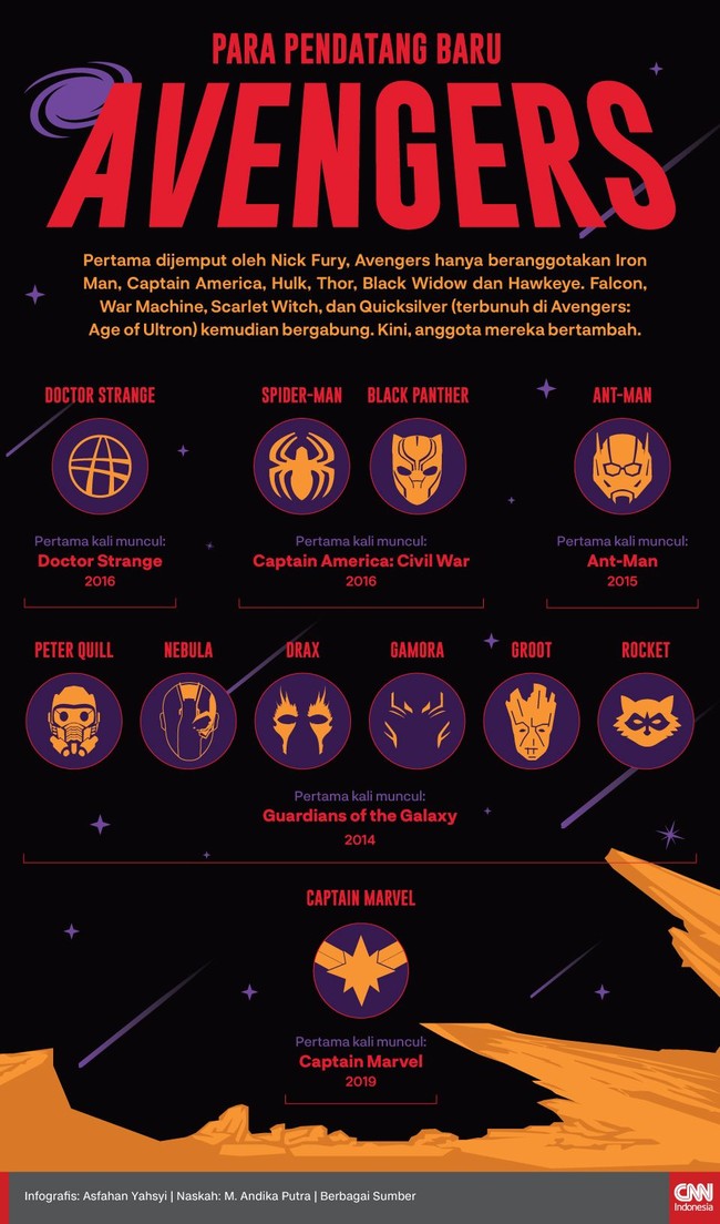 Kini di 'Avengers: Endgame,' anggota Avengers bertambah, tak lagi enam seperti saat dijemput Nick Fury dahulu.