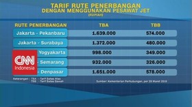 VIDEO: Janji Akan Turun, Berikut Tarif Maskapai per 28 Maret