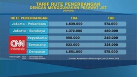 VIDEO: Janji Akan Turun, Berikut Tarif Maskapai per 28 Maret