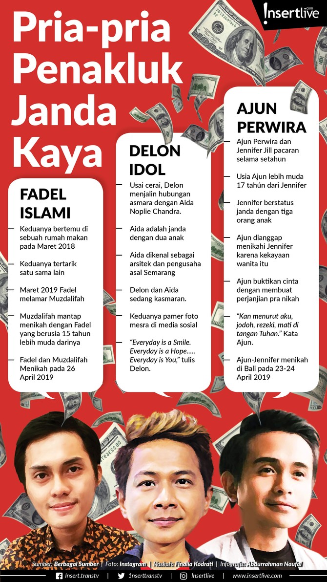 Infografis: Pria-pria Penakluk Janda Kaya Cinta tak mengenal usia dan status. Mungkin itulah yang dilihat dari kisah cinta tiga pria ini kepada wanita yang lebih tua usianya dan berstatus janda kaya.