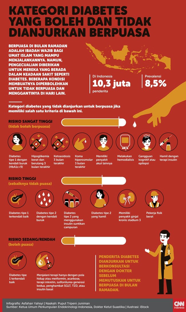 Beberapa orang dalam keadaan tertentu diperbolehkan untuk tidak berpuasa, termasuk penderita diabetes.
