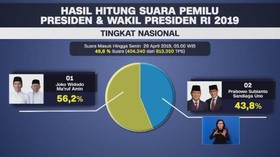 VIDEO: Menanti Hasil Hitung Final KPU