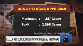 VIDEO: Duka Petugas KPPS 2019, 287 Meninggal Dunia