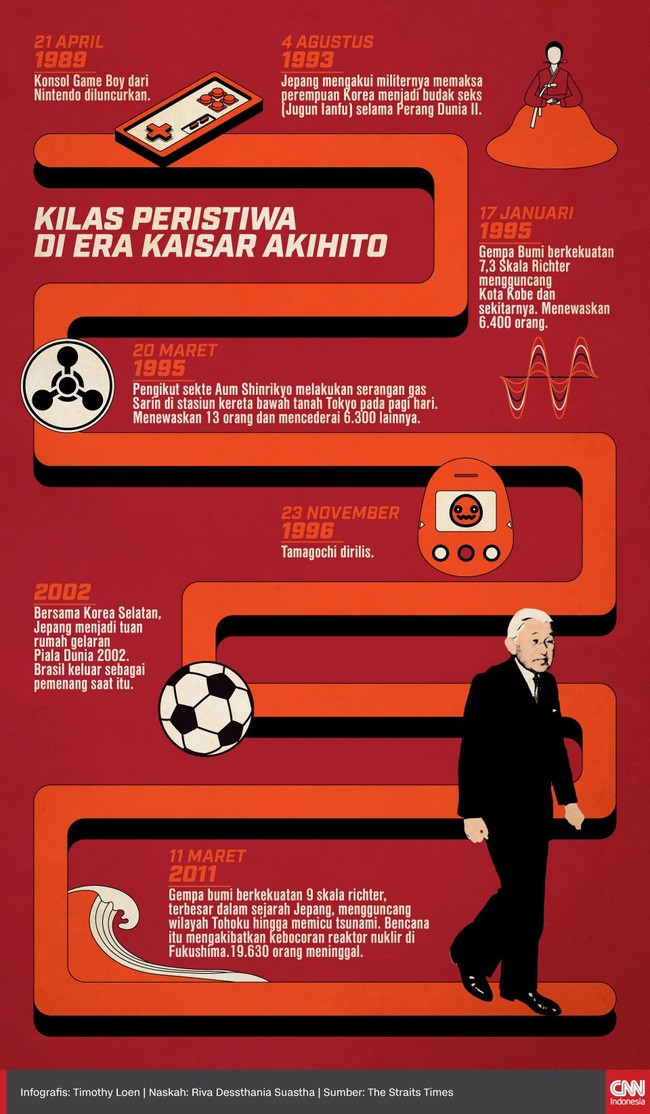 Era Heisei di bawah kekaisaran Akihito selama 30 tahun berakhir pada Selasa (30/4). Banyak hal yang terjadi di Jepang selama masa kepemimpinannya.