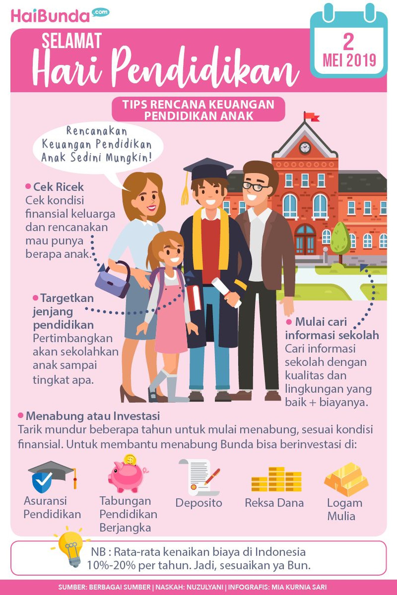 Pendidikan anak itu penting. Untuk itu, mempersiapkan rencana pendidikan anak perlu dilakukan sedini mungkin, Bun.