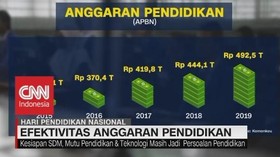 VIDEO: Efektivitas Anggaran Pendidikan