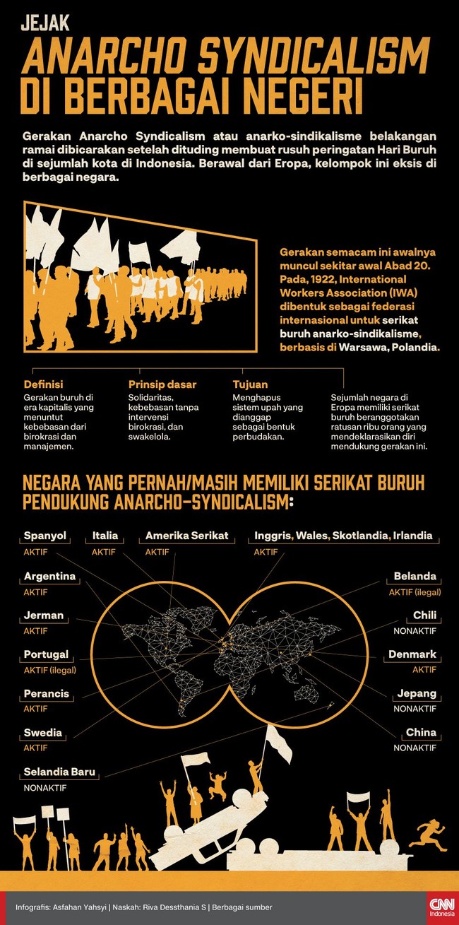Gerakan Anarcho Syndicalism atau anarko-sindikalisme belakangan ramai dibicarakan setelah dituding membuat rusuh peringatan May Day di sejumlah kota Indonesia.